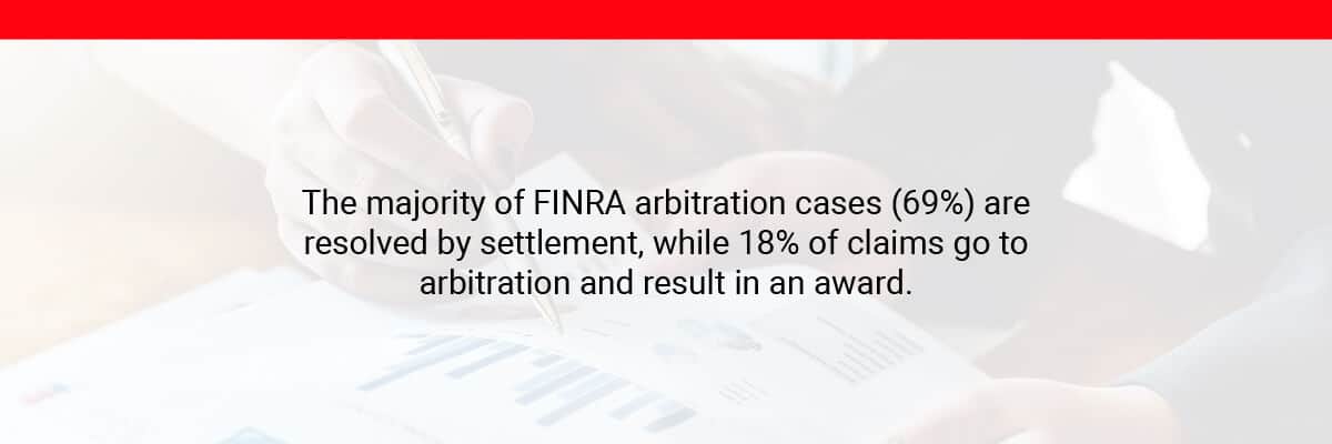 The majority of FINRA arbitration cases
